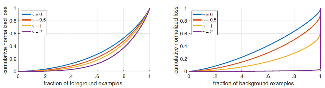 cumulative distribution functions