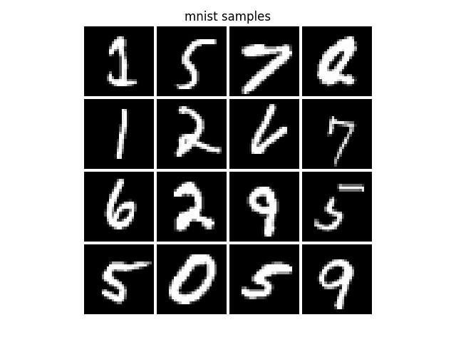 "MNIST-3-20Epochs-CoordConv-NL-FL"