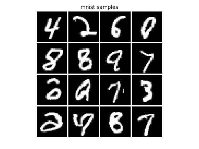 "MNIST-3-20Epochs-CoordConv-NL"