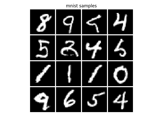 "MNIST-3-20Epochs-CoordConv"