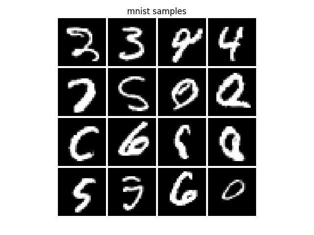 "MNIST-3-20Epochs"